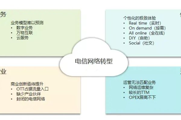 电信云智能宽带服务优势解析-百挑一