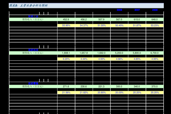 大众点评平台搭建的开源程序未知。-百挑一