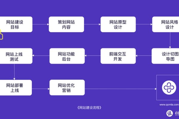 打造高效宣传网站平台的关键步骤-百挑一