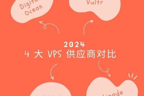 俄罗斯VPS选择指南-百挑一