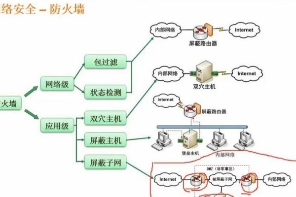防火墙的特性-百挑一