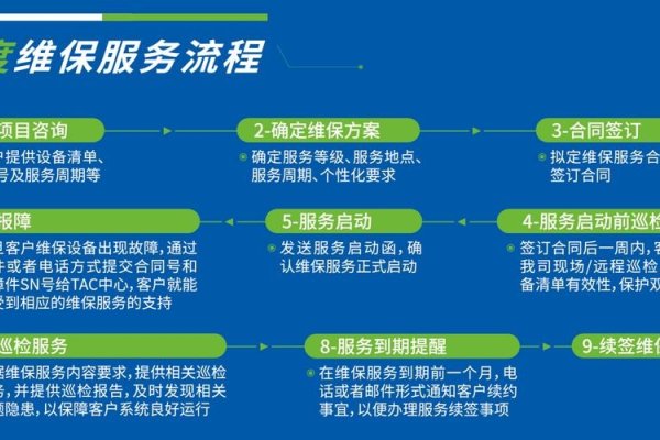 服务器维修项目，保障企业IT基础设施稳定运行的关键-百挑一