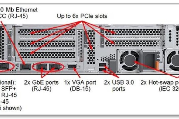 服务器LOM口，关键网络管理端口解析-百挑一