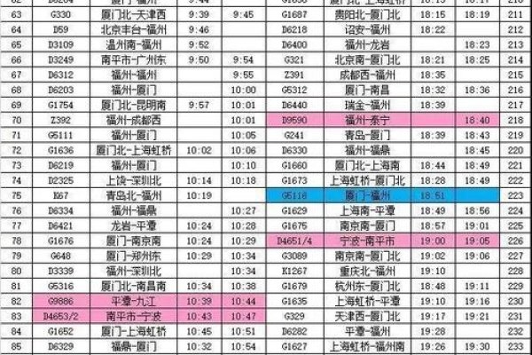 福州百度优化与火车时刻查询攻略-百挑一