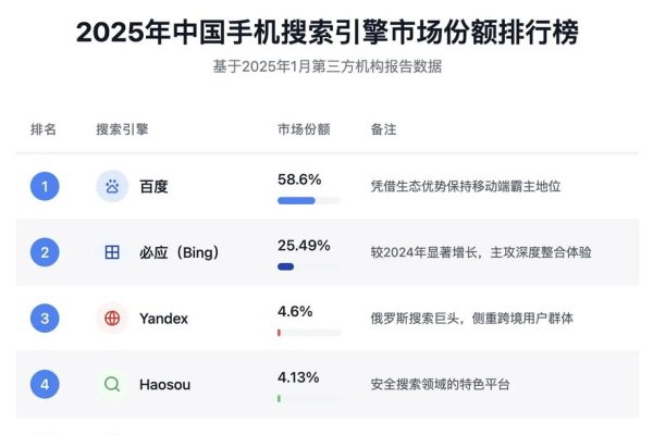 国内搜索引擎市场份额占比研究-百挑一
