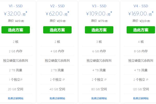 国内最好的VPS租用指南-百挑一