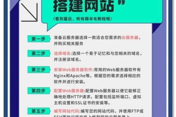 个人电脑搭建云服务器指南，游戏云服务轻松实现-百挑一