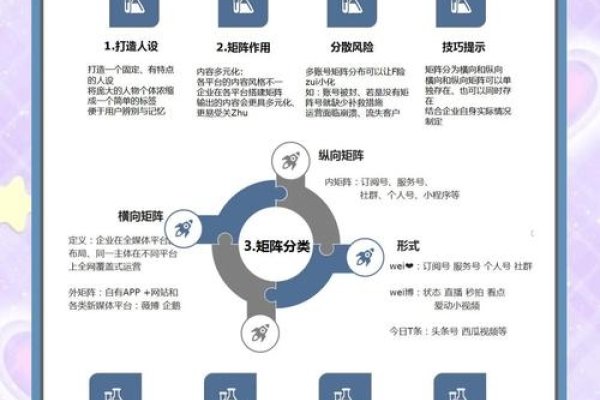 个人公众号运营全攻略，从零到一的成长之路-百挑一