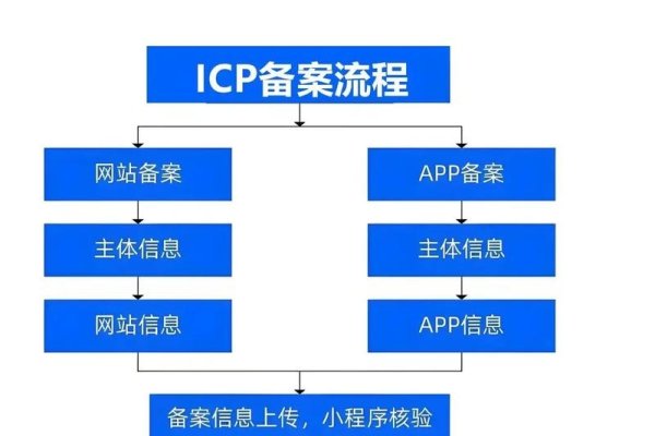 公司网站域名备案的重要性与流程-百挑一