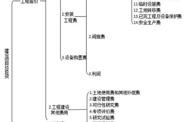 公司网站建设费用应计入的科目探讨-百挑一