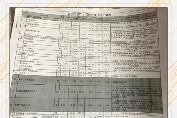 公司主页改造预算解析-百挑一