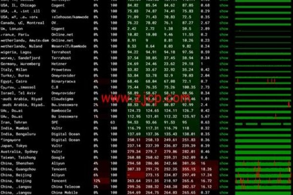 国外高性价比VPS推荐，PiaYun、LightNode等优质选择-百挑一