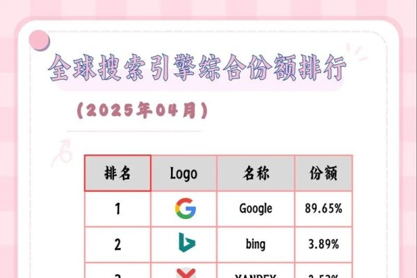 国外搜索引擎排名2018概览-百挑一