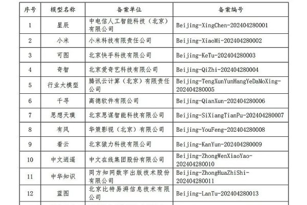 工信部备案产品清单，雅迪等品牌合规新品及电动三轮车型在列-百挑一