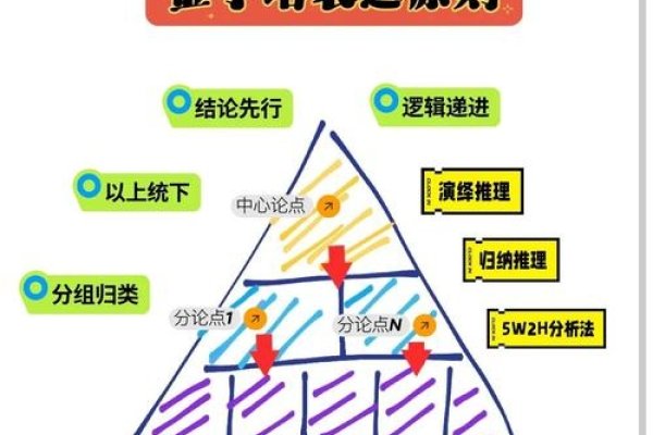 关键词部署金字塔定律详解，构建用户分层策略与SEO技巧-百挑一