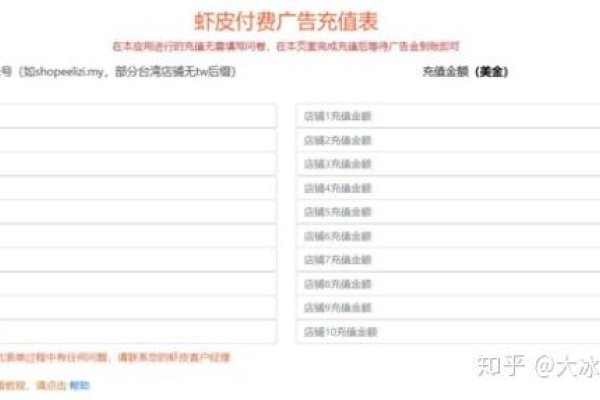 关键词广告充值方式解析-百挑一