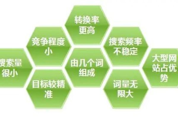 关键词扩展策略，五大思路与六大方法建议为，关键词拓展的五种核心思路和六种高效操作方法。-百挑一