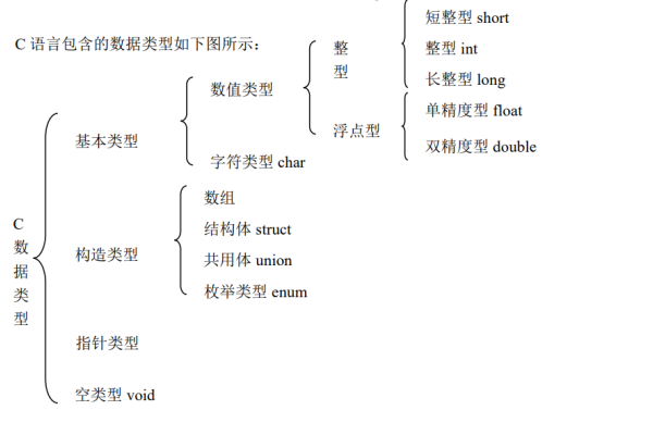 关键词类型详解-百挑一
