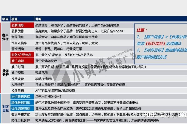 关键词密度的影响及策略建议。-百挑一