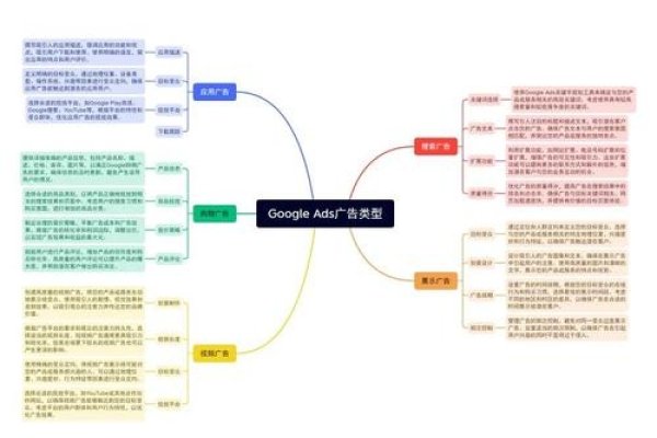 关键词搜索广告的分类与解析-百挑一