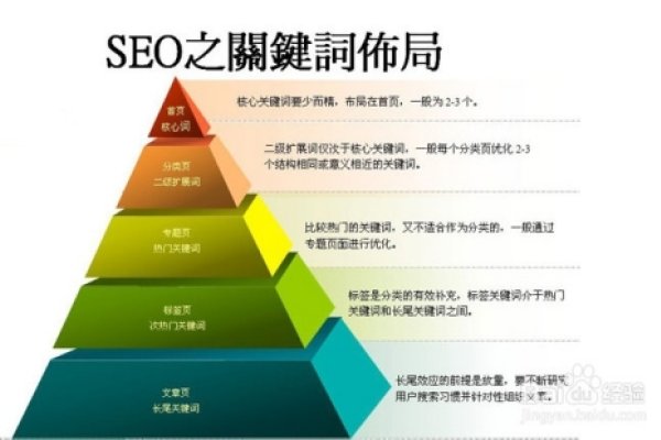 关键词与长尾词，定义、区别及运用策略。-百挑一