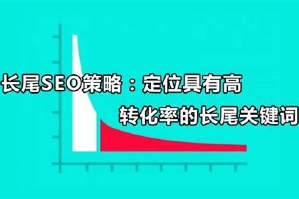 关键词自然优化的策略与实践-百挑一