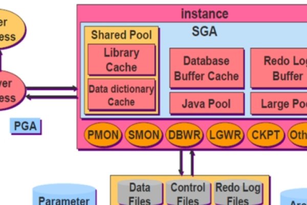 关系数据库的特点-百挑一