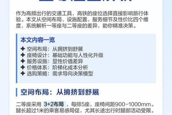 高铁座位类型解析,一等座与二等座的差异及价格,com域名注册费用解读。-百挑一