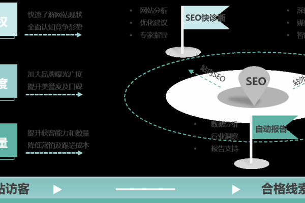 贵州SEO教育，第三方服务、内容填充与服务器选择策略-百挑一