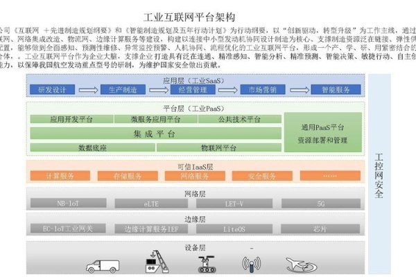 工业互联网平台架构五层解析-百挑一