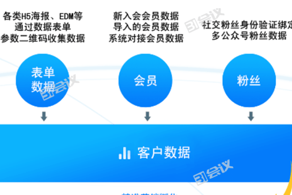 工作流管理与优化，企业协同效率的助推器-百挑一