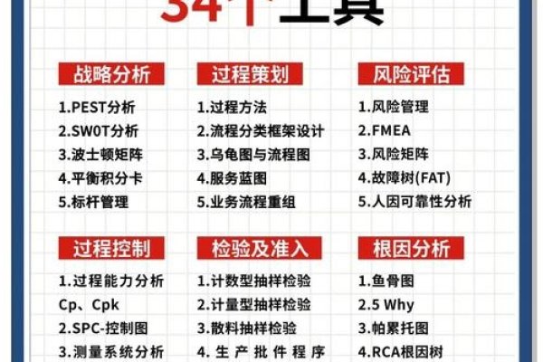高质量站长工具使用指南-百挑一