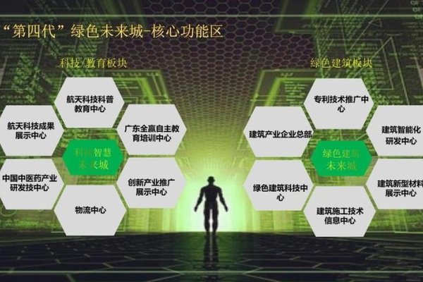 环保网站的设计与实现，构建绿色数字空间的关键要素-百挑一