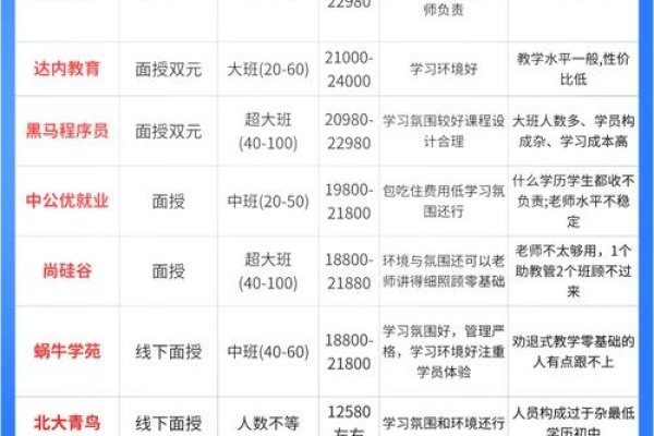 黑马程序员培训学费详解-百挑一