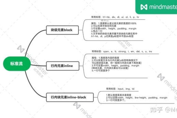 行内块元素标签大全-百挑一