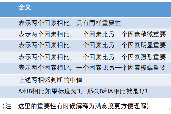 黄山SEO排名优化技术,层次分析法助力网络推广-百挑一