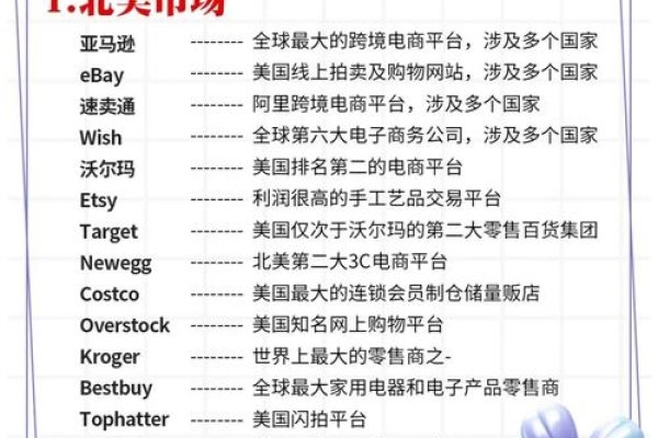 海外商店优化与全球网站概览-百挑一