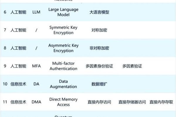 华为AI名字探索-百挑一