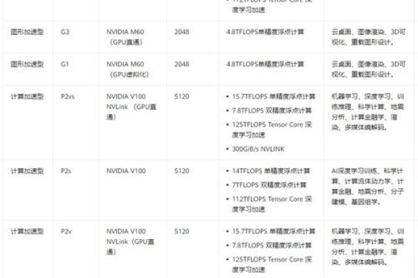 华为云电脑租用费用及体验解析，远程服务器资源助力跨平台游戏-百挑一