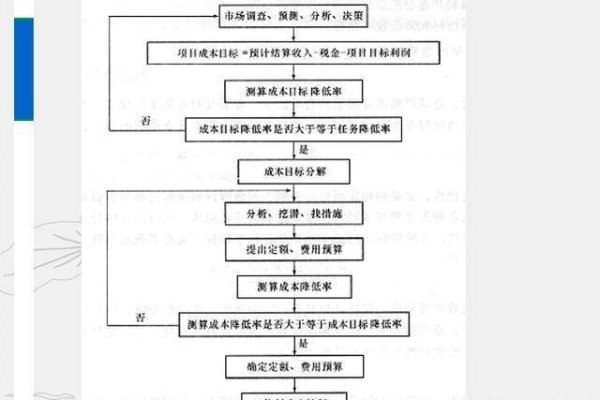 建立公司网站费用概述-百挑一