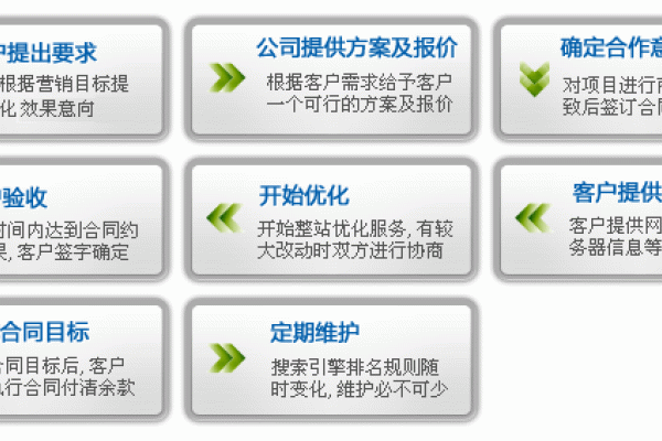 江门SEO优化，关键词策略助力网站排名提升-百挑一