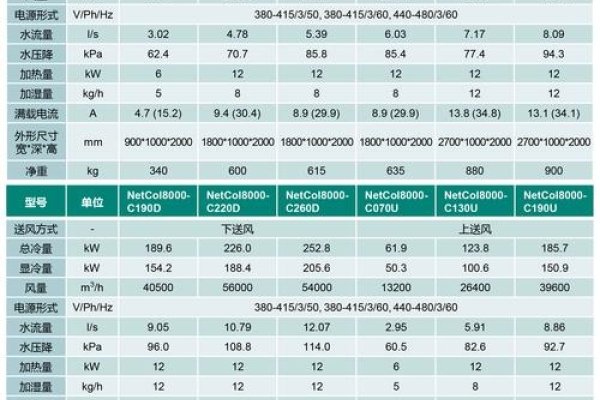 江门制冷招聘与产品价格参考-百挑一