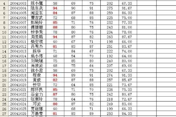 计算机Rank函数的使用方法-百挑一