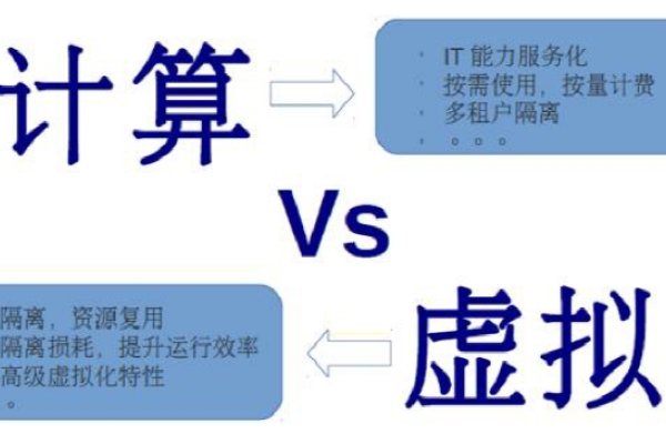 计算虚拟化，优化资源管理的关键技术-百挑一