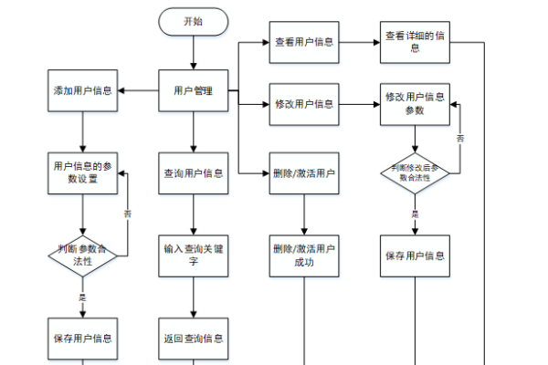 教务管理系统流程图，优化教学管理流程的关键工具-百挑一