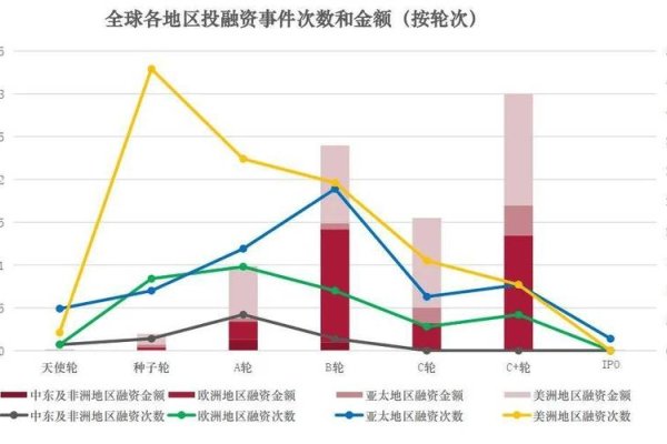 金融科技行业投资趋势与前景展望-百挑一