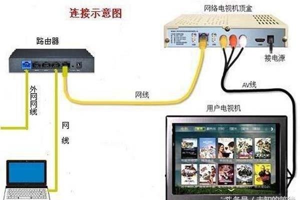 机顶盒反向连接工具,含义与使用方法-百挑一