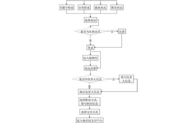 简述制作网站的主要流程-百挑一