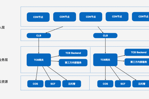 基于eigrp的现代网络设计策略与实践-百挑一