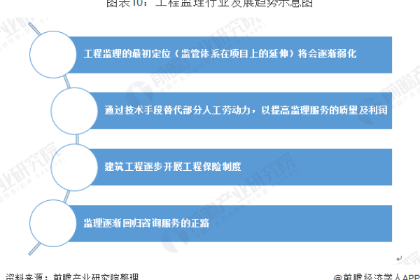 建站行业趋势，技术驱动下的综合管理平台发展-百挑一